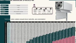 3 in 1 Volet roulant motorisé D-ROLL-40 RAL 9016 Solus - Filaire (L.: 2000 mm x H.: 2150 mm)