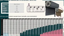 Volet roulant motorisé STANDART ROUND RAL 7016 Solus - Filaire (L.: 1400 mm x H.: 1200 mm)-3 in 1 Discount