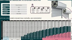 3 in 1 Volet roulant motorisé STANDART ROUND RAL 9016 Sompfy Oximo Radio (L.: 1000 mm x H.: 1200 mm)