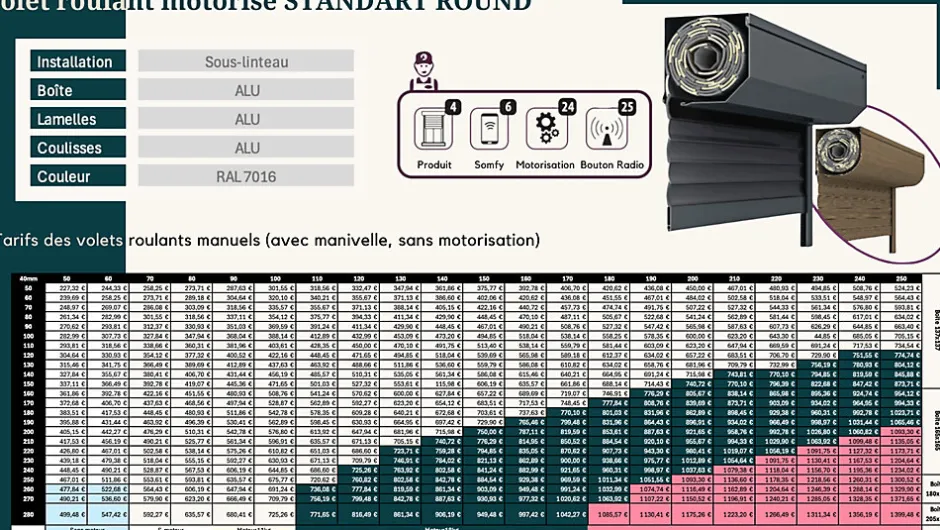 3 in 1 Volet roulant motorisé STANDART ROUND RAL 7016 Sompfy Oximo Radio (L.: 1400 mm x H.: 2150 mm)