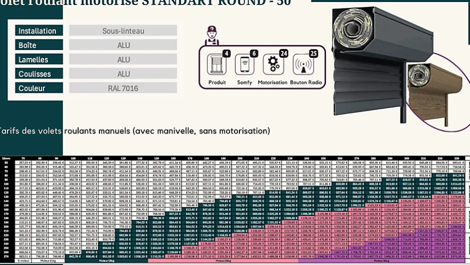 Volet roulant motorisé STANDART ROUND - 50 RAL 7016 Sompfy Oximo Radio (L.: 1350 mm x H.: 1200 mm)-3 in 1 New