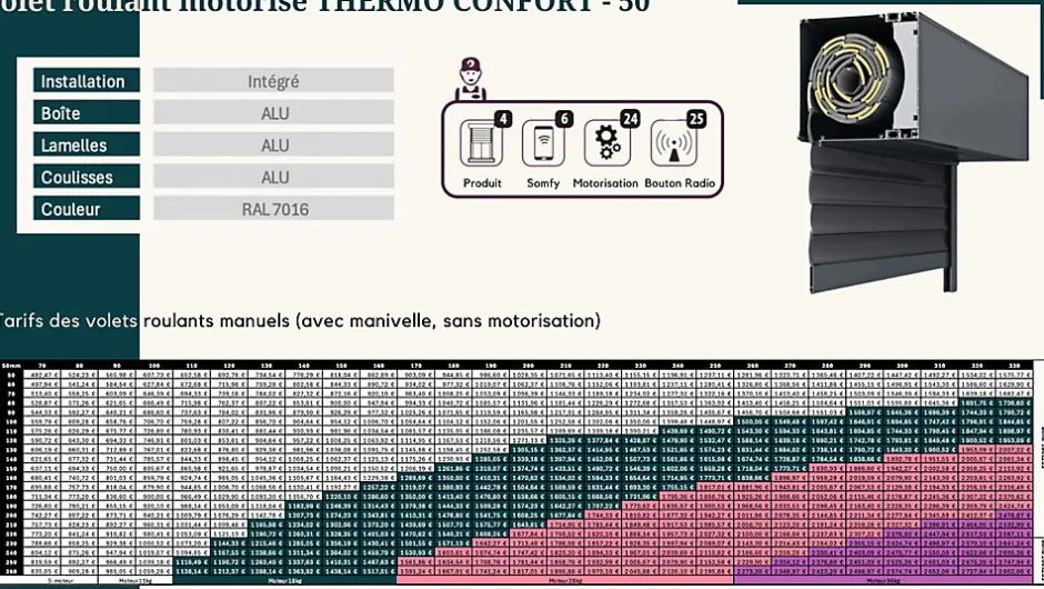 3 in 1 Volet roulant motorisé THERMO CONFORT-50 RAL 7016 Sompfy Oximo Radio (L.: 900 mm x H.: 1200 mm)