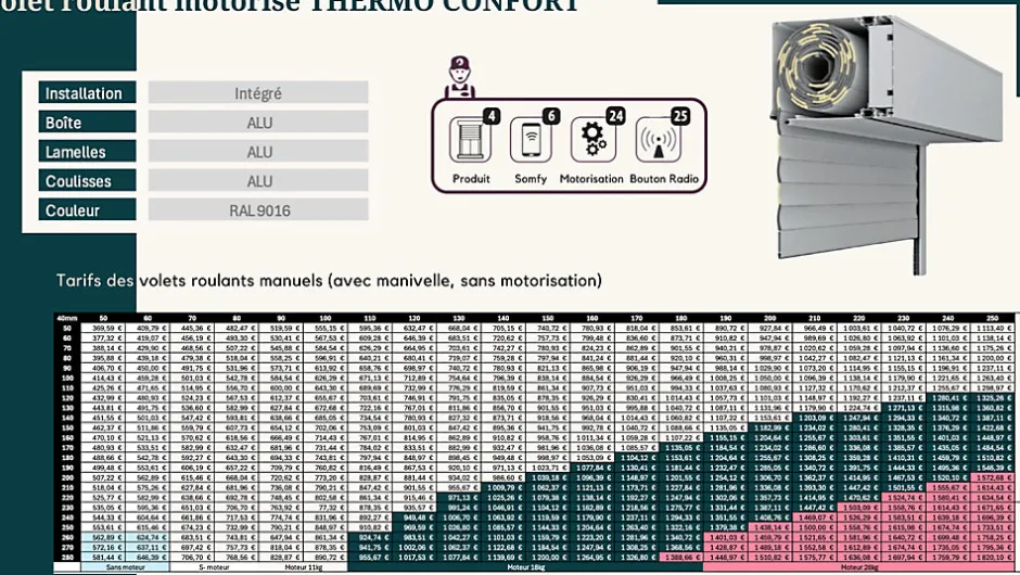 Volet roulant motorisé THERMO CONFORT RAL 9016 Sompfy Oximo Radio (L.: 2700 mm x H.: 2200 mm)-3 in 1 Hot