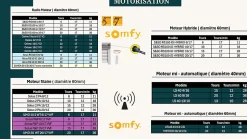 Volet roulant motorisé THERMO CONFORT-50 RAL Imitation bois Solus - Filaire (L.: 2400 mm x H.: 1350 mm)-3 in 1 Sale
