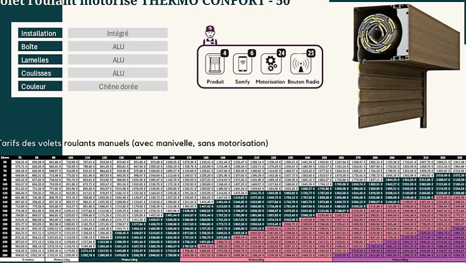 Volet roulant motorisé THERMO CONFORT-50 RAL Imitation bois Solus - Filaire (L.: 1200 mm x H.: 1200 mm)-3 in 1 Outlet
